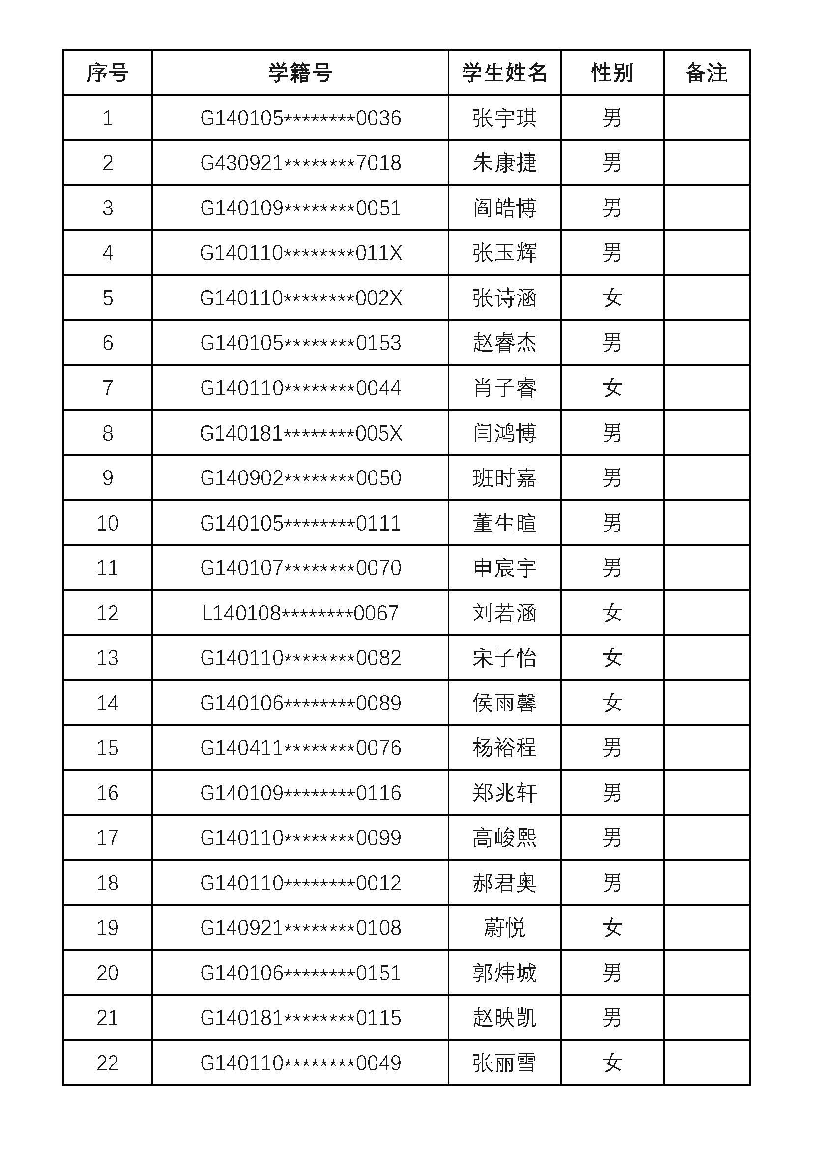 2020年太原市民办初中招生电脑随机派位结果（太原市晋泽中学校）
