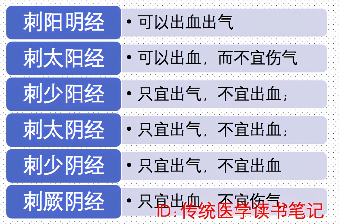 针灸祛病气,针灸拔淤血