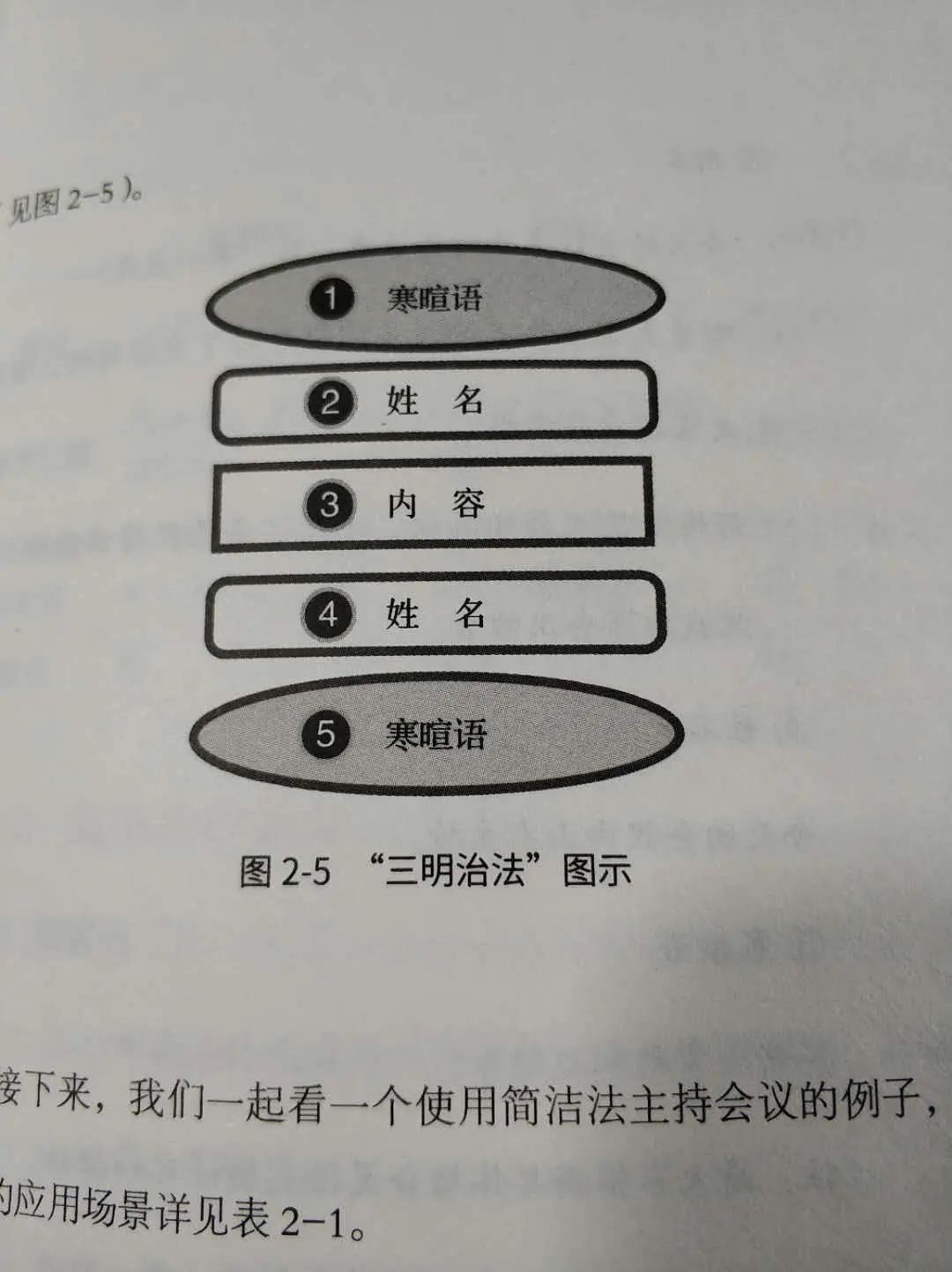 5种说话技巧,有效的口头沟通技巧