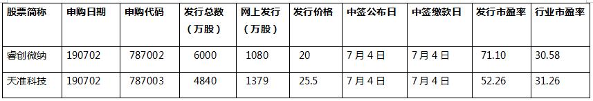 睿创微纳是芯片公司吗,睿创微纳技术壁垒高不高
