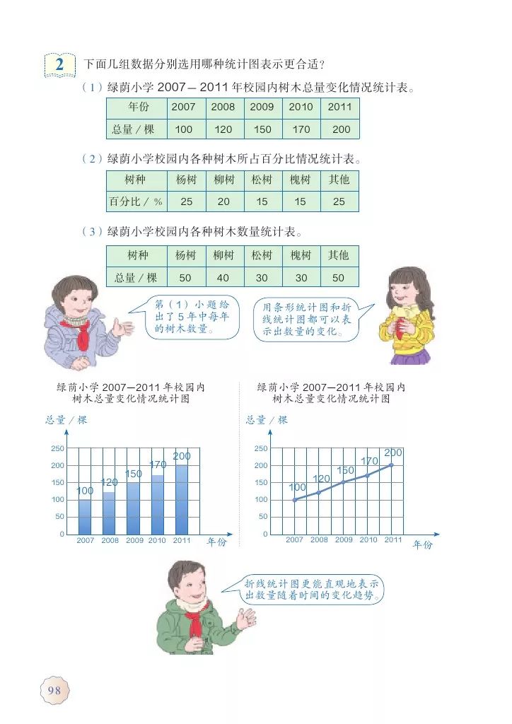人教版六年级上册数学电子课本教材（高清版），暑假预习收藏