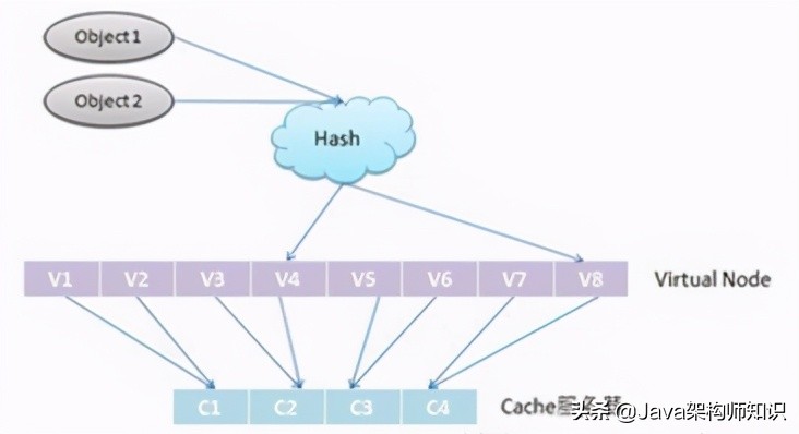 分布式互联网平台网络架构设计 (互联网分布式存储基础知识)