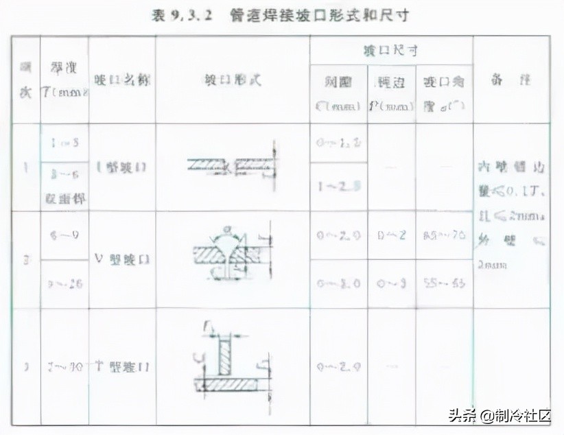 风管保温质量通病,暖通风管安装质量通病