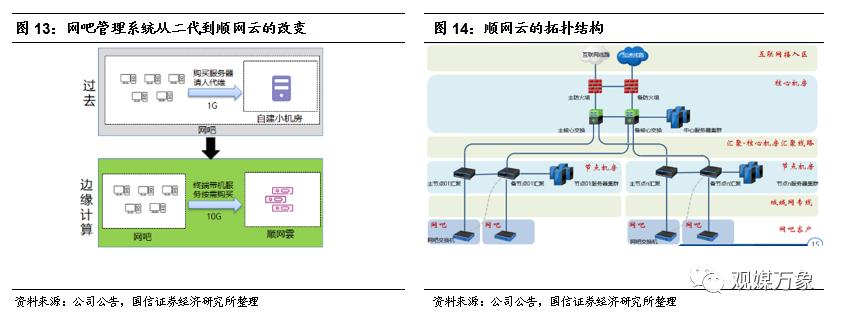 网吧的发展历程及趋势,网吧行业发展形势分析