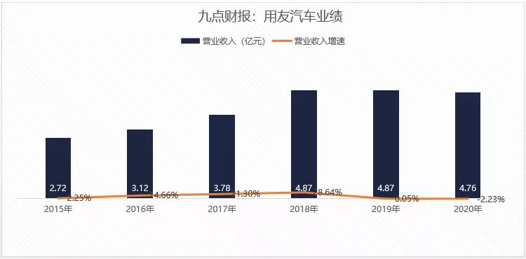 用友汽车最新上市消息,用友汽车上市进展