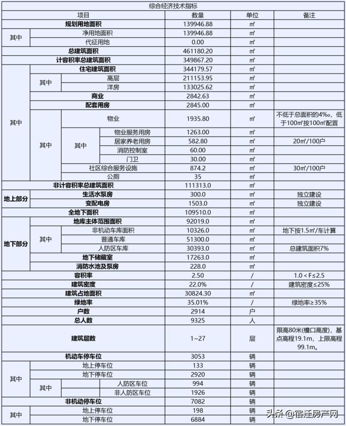 6月宿迁房地产,宿豫核心区最新房价