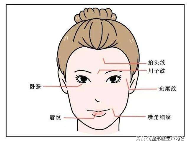 肉毒素除皱可以跟水光针一起打吗,肉毒素跟玻尿酸能同时注射除皱吗