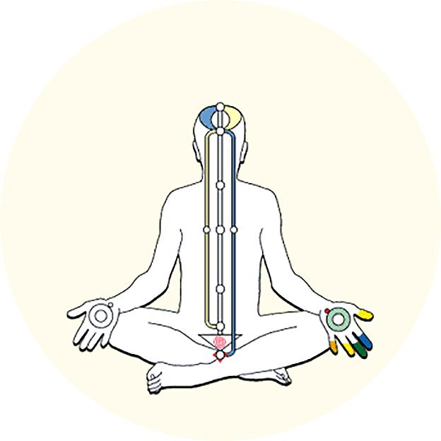 脉轮冥想法是什么,脉轮对冥想的影响