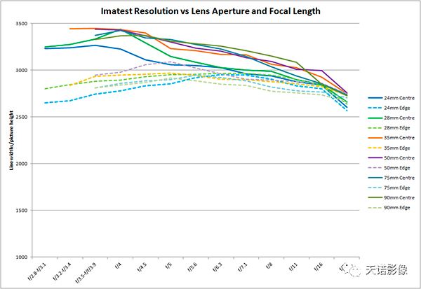 徕卡sl24-90mm镜头上市时间,徕卡顶级镜头75-1.25