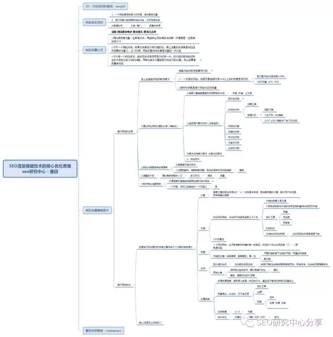 让黑帽都惊了,远离百度惩处的seo技术