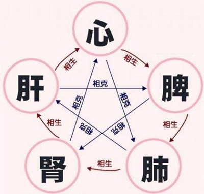 红糖红枣生姜水可以治鼻炎吗,红糖治鼻炎的配方