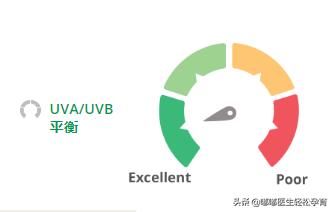 什么牌子的儿童防晒最好,儿童防晒霜3-12岁儿童专用测评