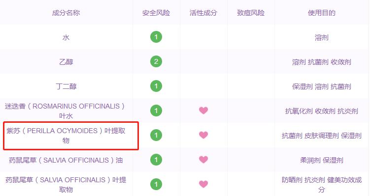 sk2同价格替代品,推荐skii替代品