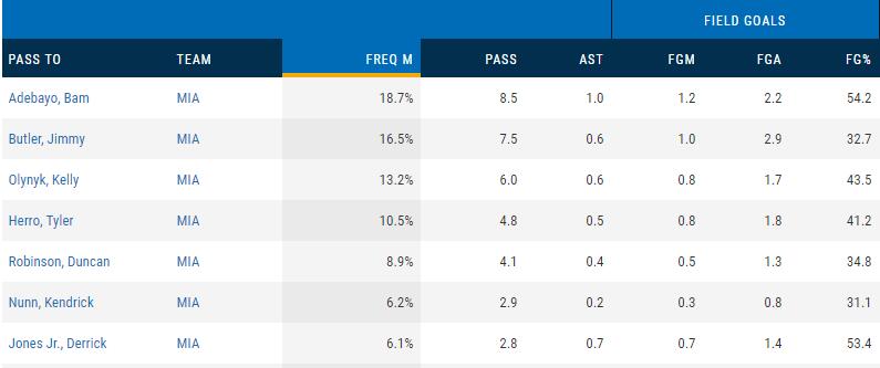德拉季奇和罗斯,深度分析罗斯