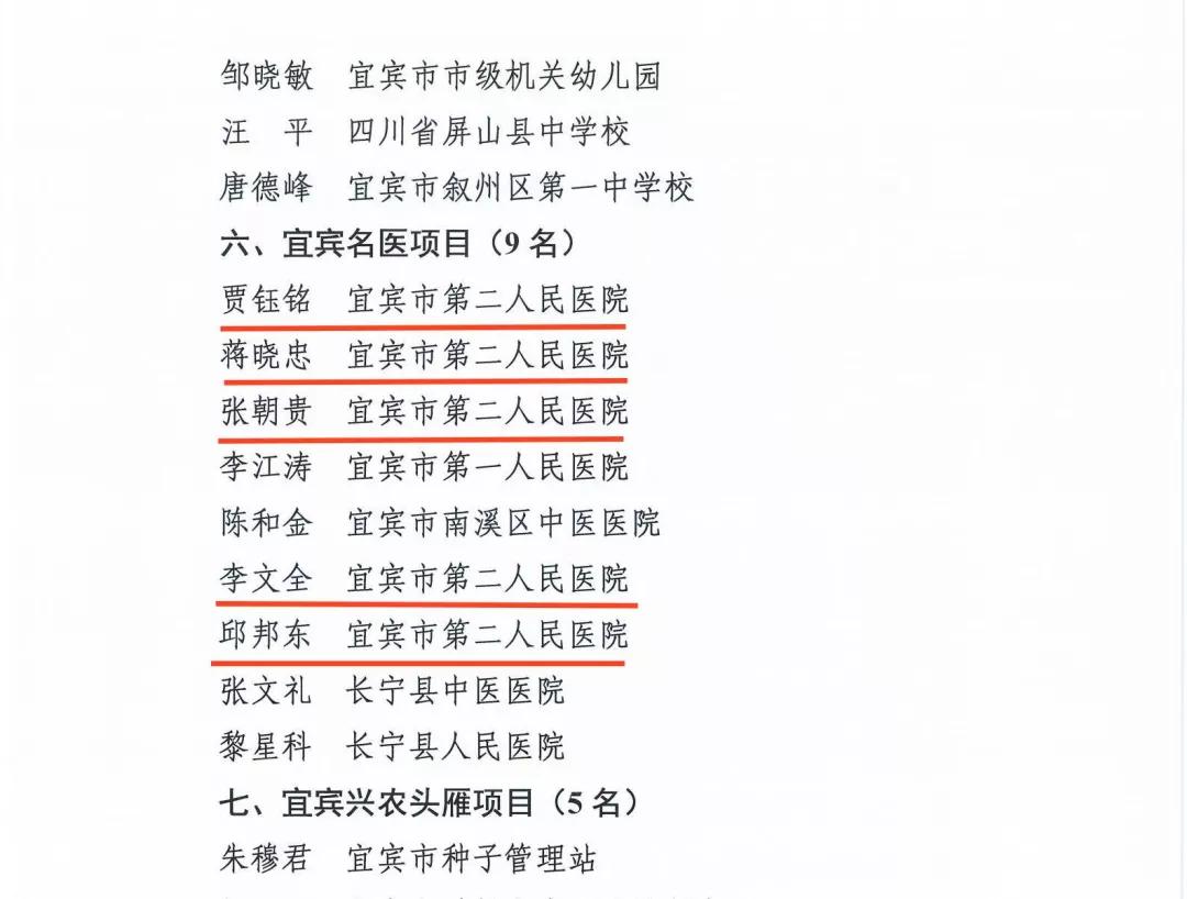 宜宾英才计划,二医院6人入选!