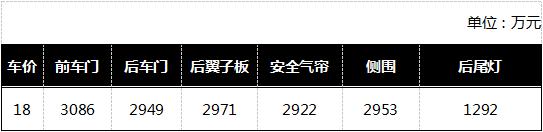 本田雅阁维修保养成本,本田雅阁养车费用
