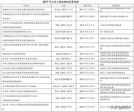 小额贷行业,小额贷款行业商业模式
