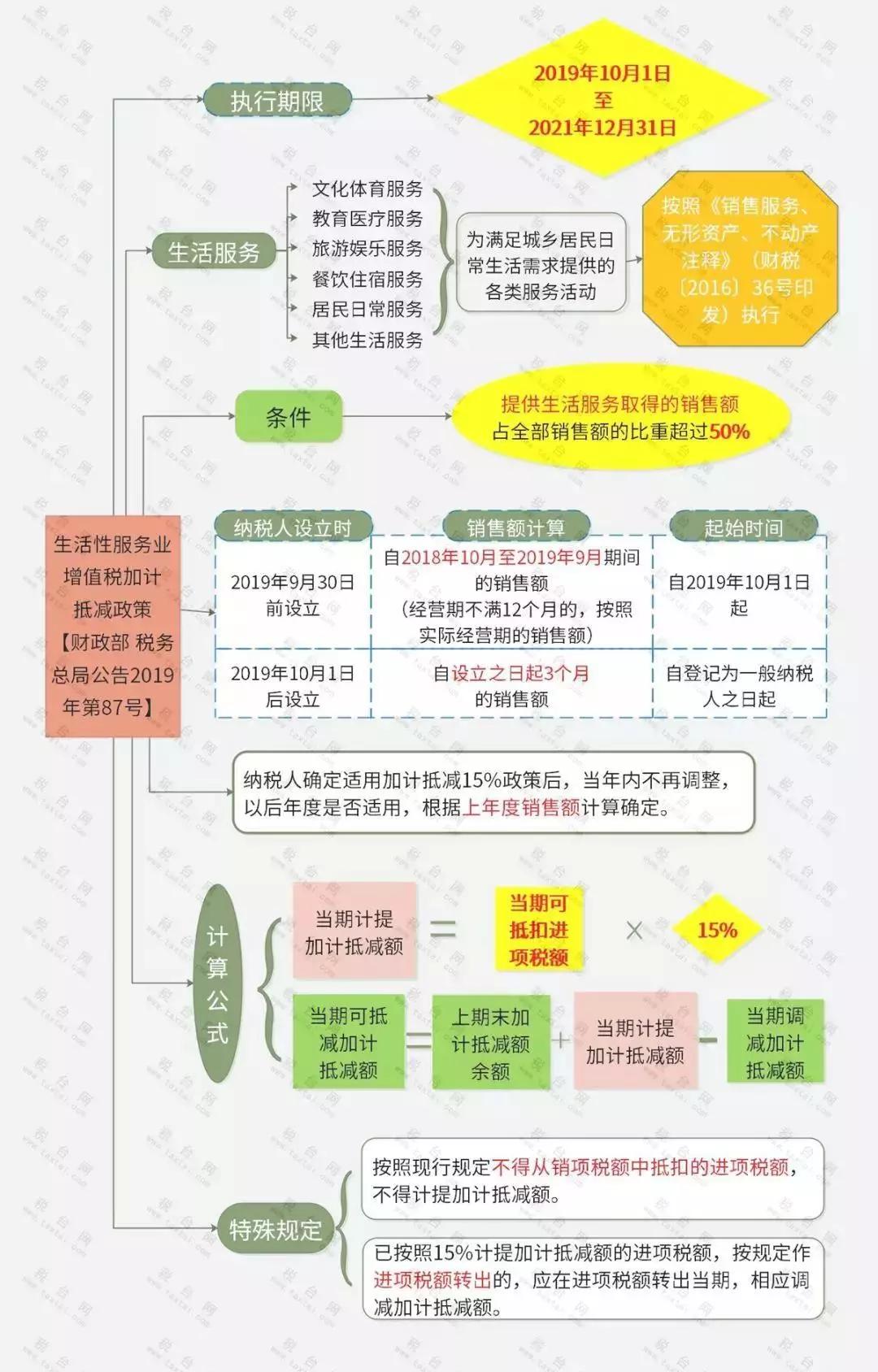 会计每月做完账需要检查哪些内容,会计必须知道的8件事