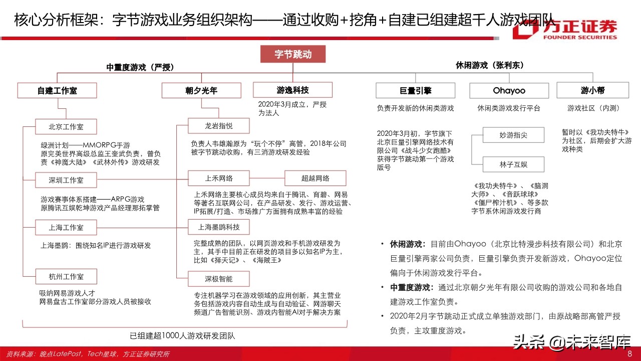 字节跳动跟腾讯游戏,腾讯游戏对比字节跳动