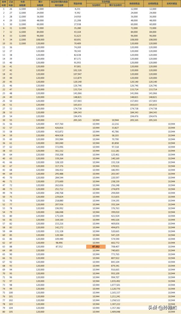 中意人寿真爱久久年金险,真爱久久养老
