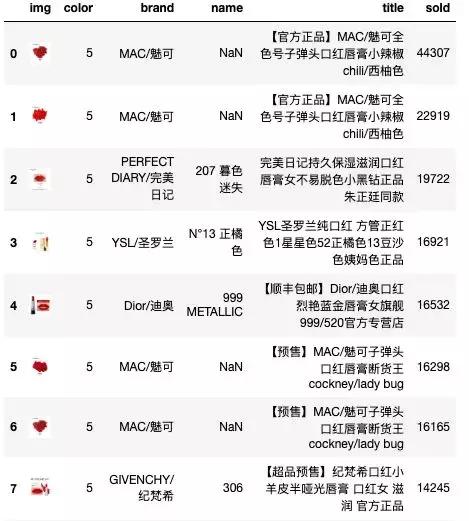 千万不要跟直男说这些话,千万不要和直男聊天