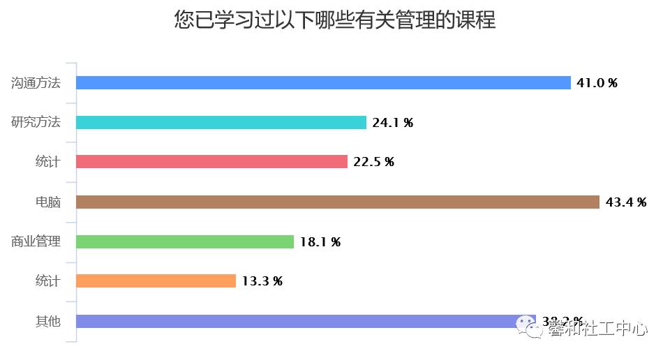 园艺治疗师一年网络课程,园艺治疗师去哪里学