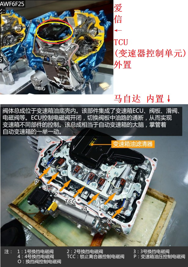 马自达6at变速箱为什么说最聪明,马自达cx-5的6at变速箱如何