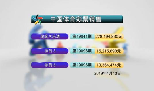 大乐透19044期开奖结果,大乐透24060期中奖省份与详细地址