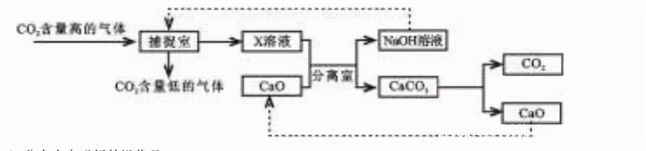 九年级化学第六讲碳与碳的氧化物,九年级化学第六讲碳与碳的氧化物课件