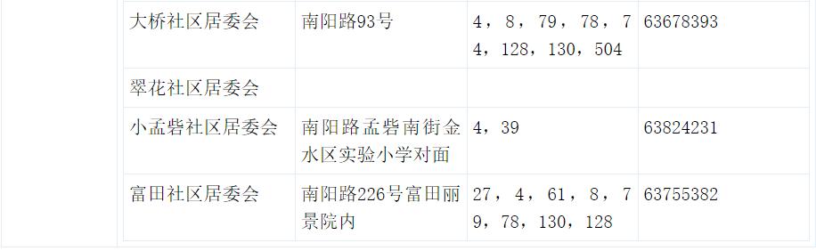 返郑一览表最新,返郑包含郑州哪些地方