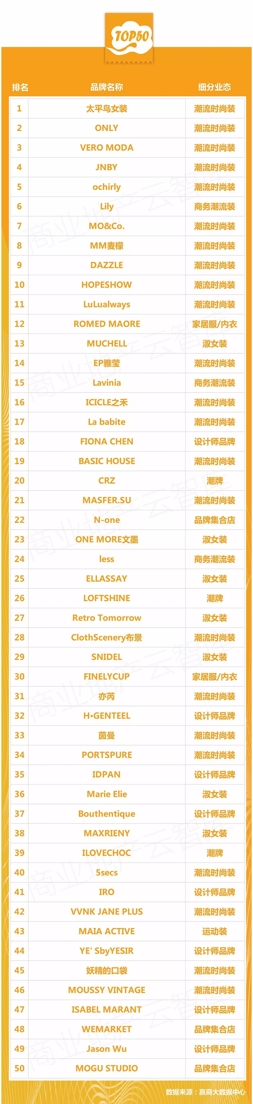 中高端女装都有什么牌子,中高端女装品牌100名