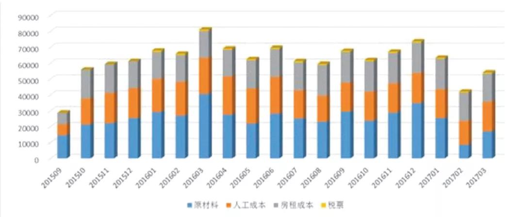 个体工商户怎么继续生存,个体工商户的生存之道