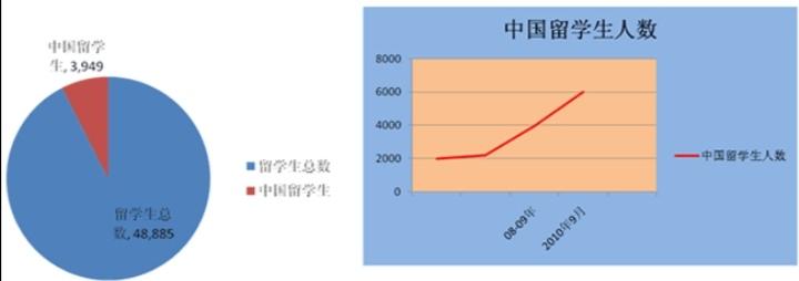 学小语种前途怎样,为什么要学小语种呢