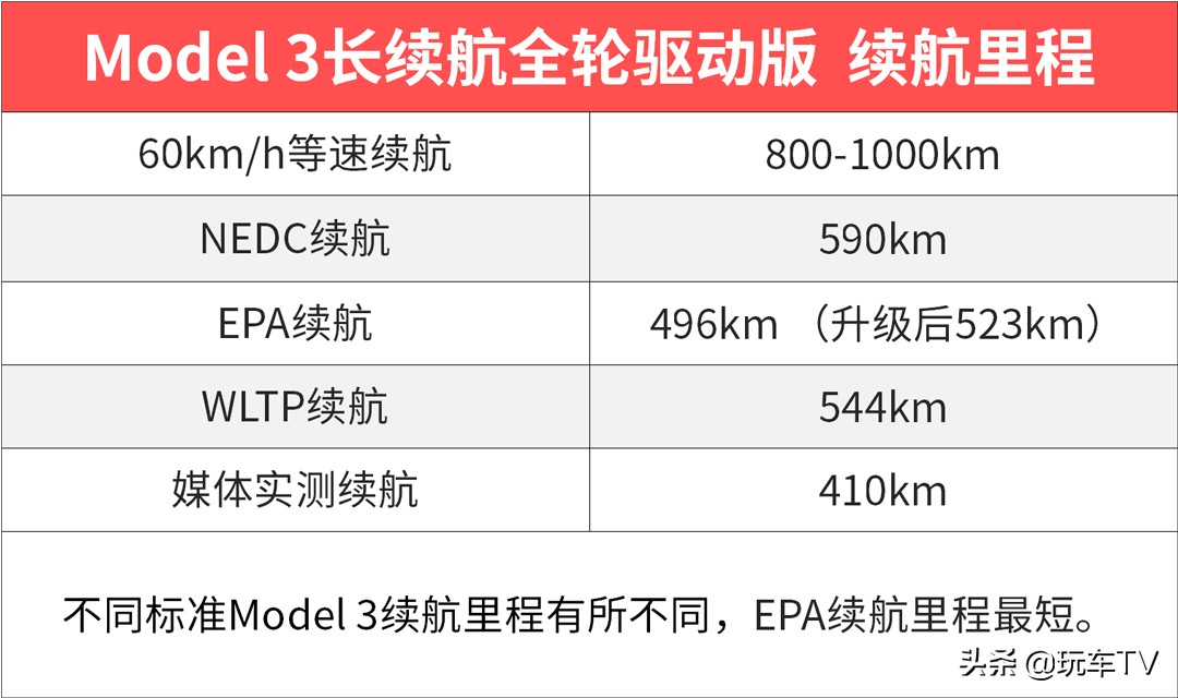 能开50万公里车,能开到200km以上的车算好车吗