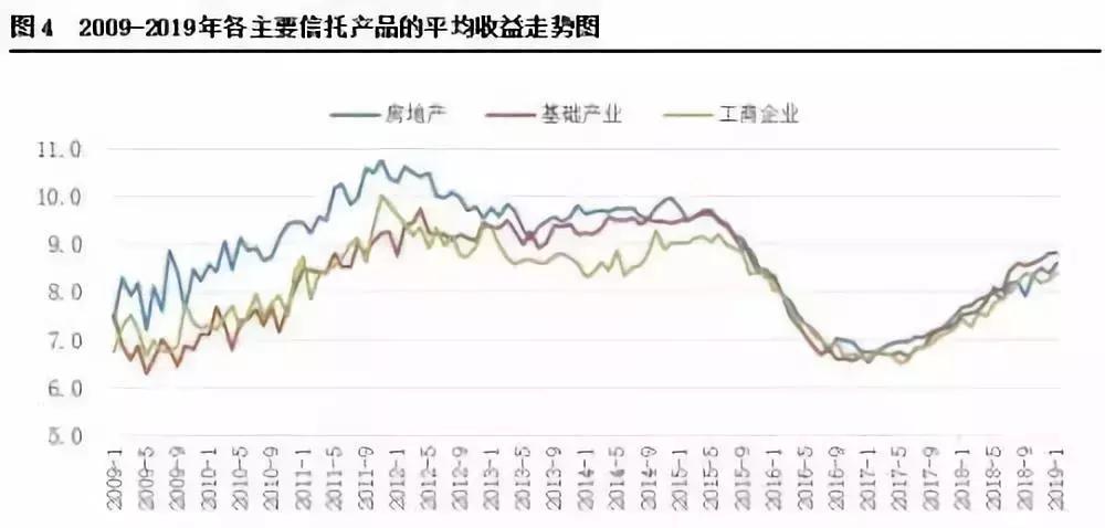 你也投,我也投,信托理财很抢手!