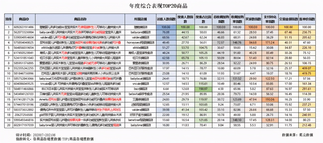 面对胎放政策大需求,传统儿童家具企业却遭遇行业寒冬?