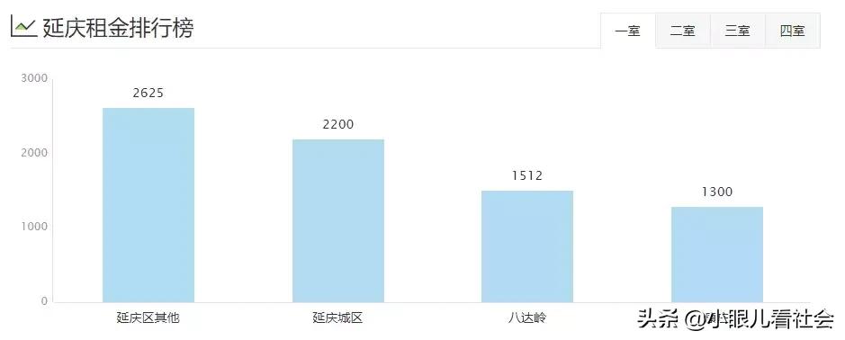 北京十里河租房1500左右推荐,北京租房多少钱一个月合租