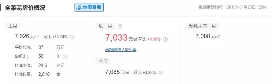 安泰最新房价多少,泰安房价最新消息