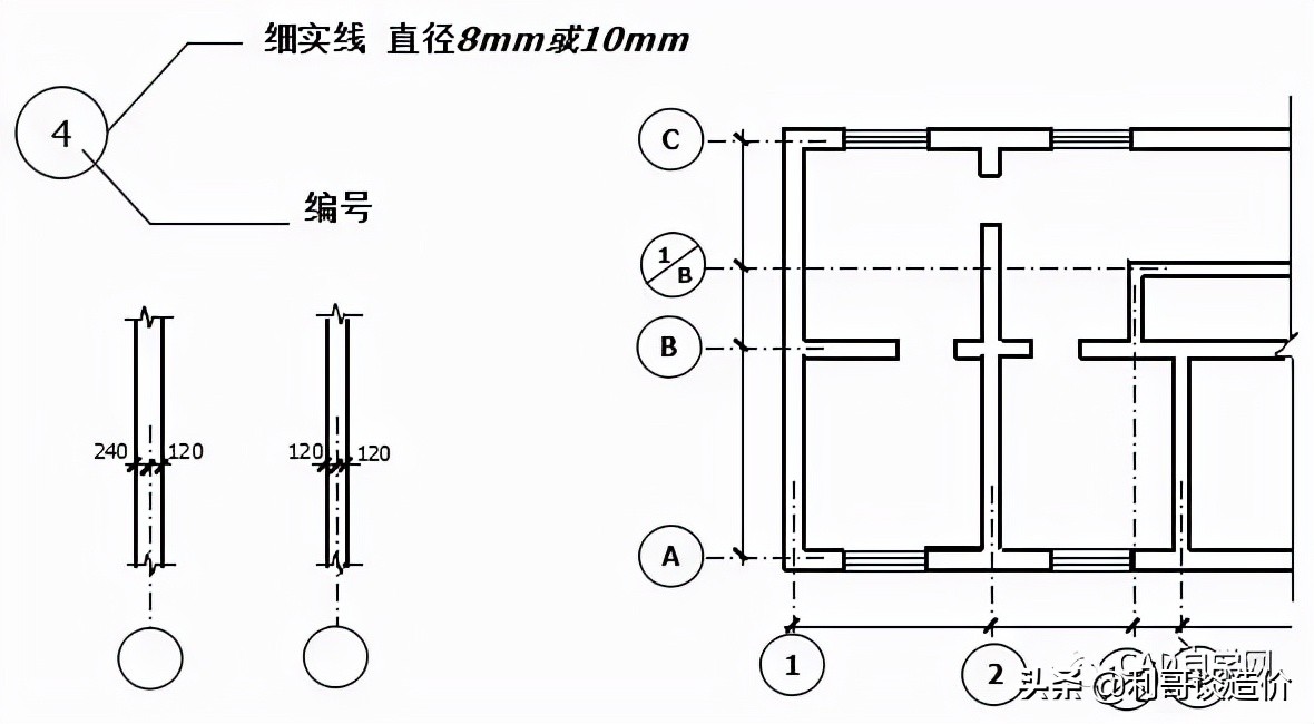 如何快速看懂施工图,如何看懂施工图详细教程