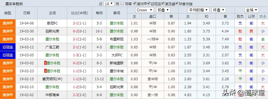 亚冠恒大竞彩分析,竞彩亚冠