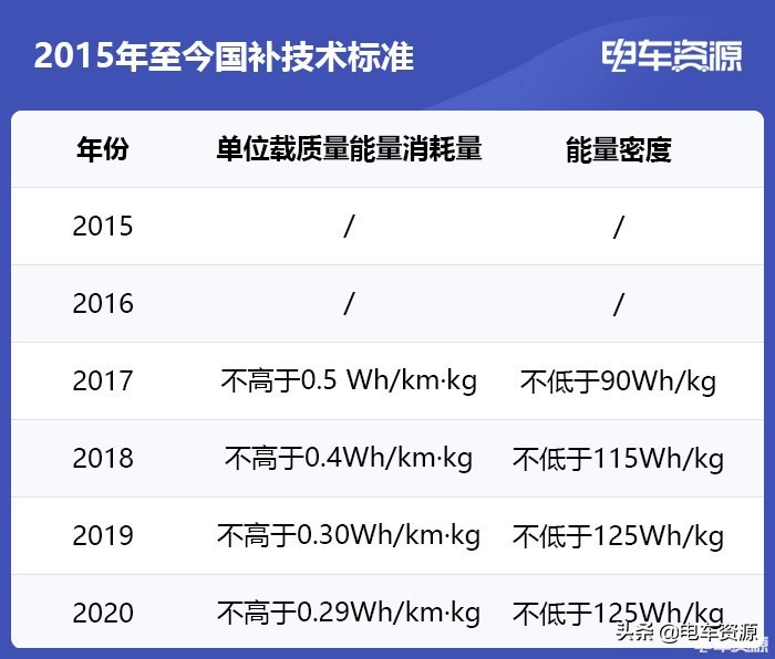 2019年新能源物流车数据,新能源物流车增长趋势