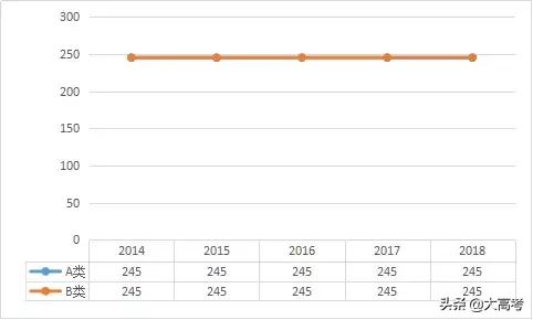 2019考研分数国家线是多少,考研初试分数线多少分能过