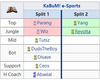 lol夏季赛最新赛程表,巴西赛区lol春季赛决赛