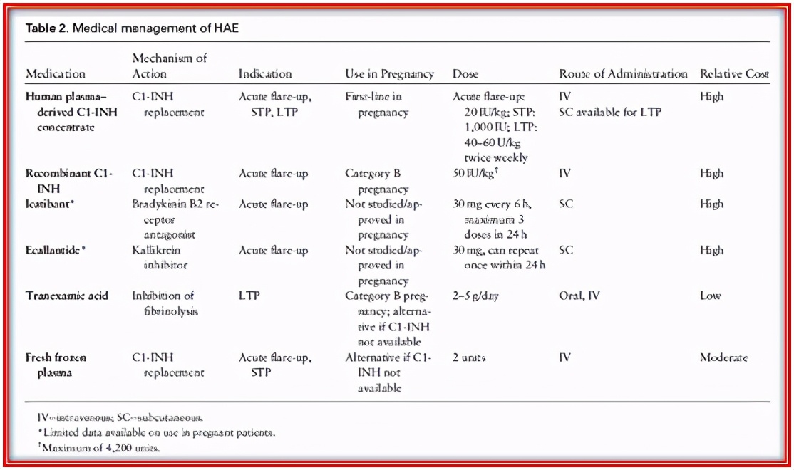 哺乳期血管性神经水肿,孕期发生遗传性血管神经水肿
