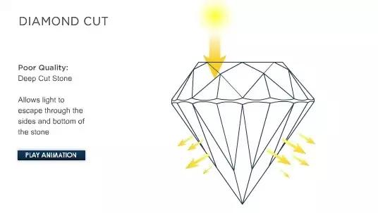 买卖钻石必读（钻石专业知识详解）