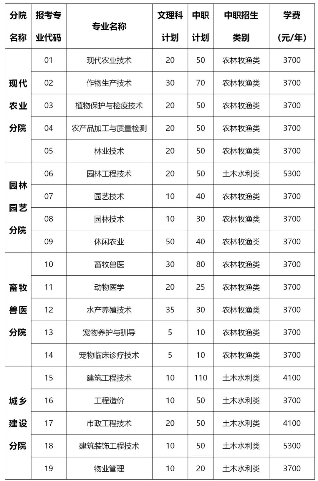 四川成都好考的公办中职单招学校,成都好的公办大专单招