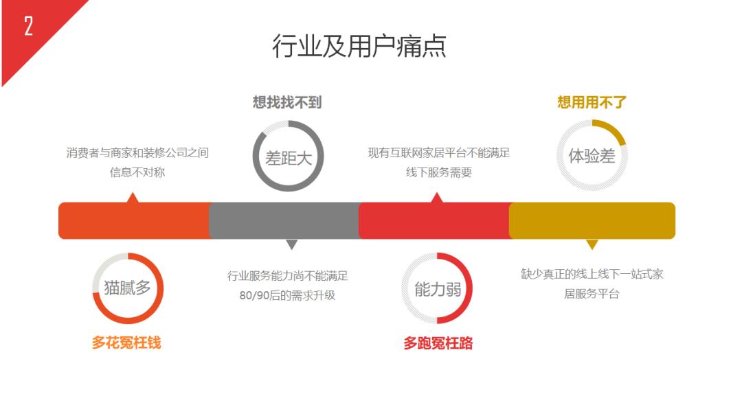 如何写好一份商业计划书,如何写好商业计划书看这篇就够了