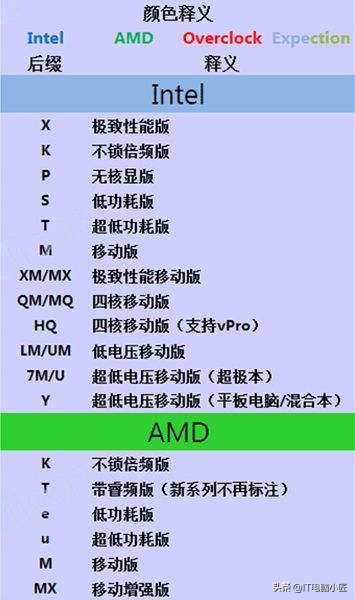 i3和i7日常体验,i7几年后会被i3吊打