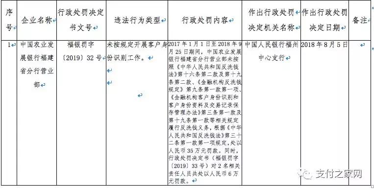 汇付天下被罚款,汇付天下已被吊销支付牌照了吗