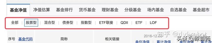 小白入门基金课程,基金小白怎么买基金